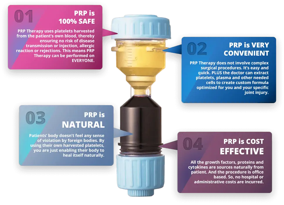 Benefits of PRP Infographic