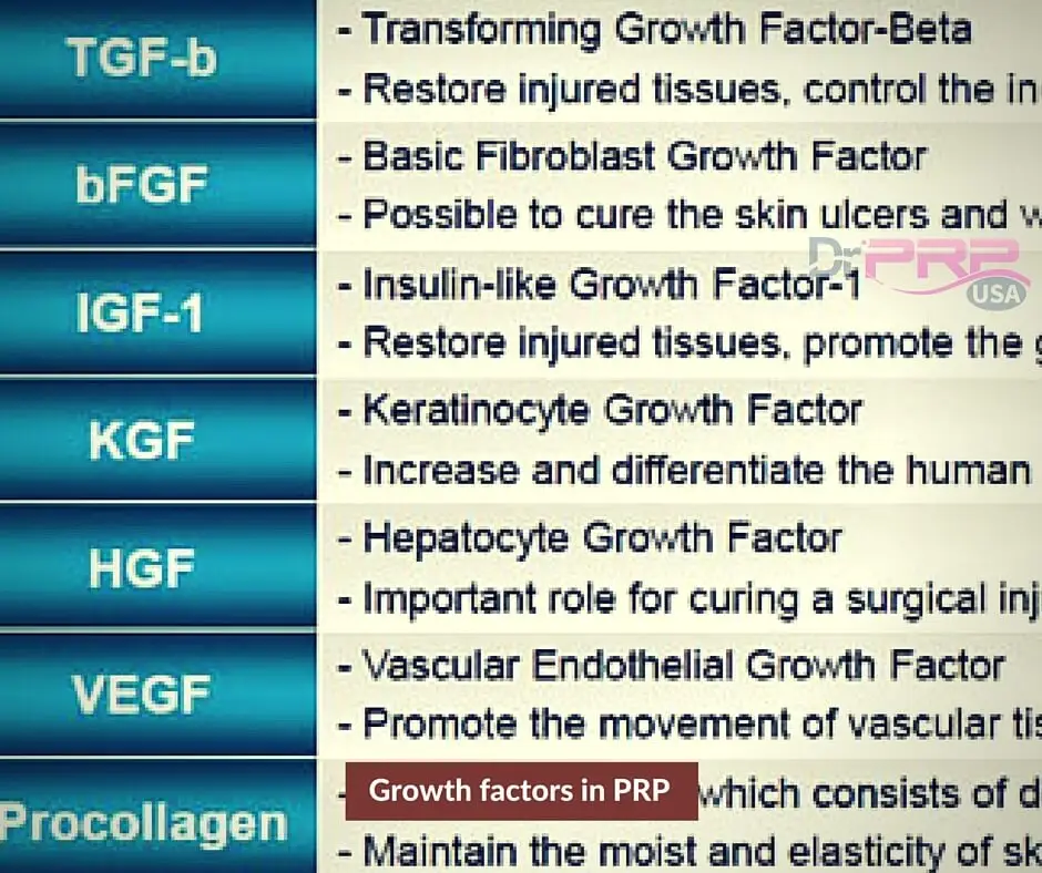 List of Growth Factors in Platelet-Rich Plasma