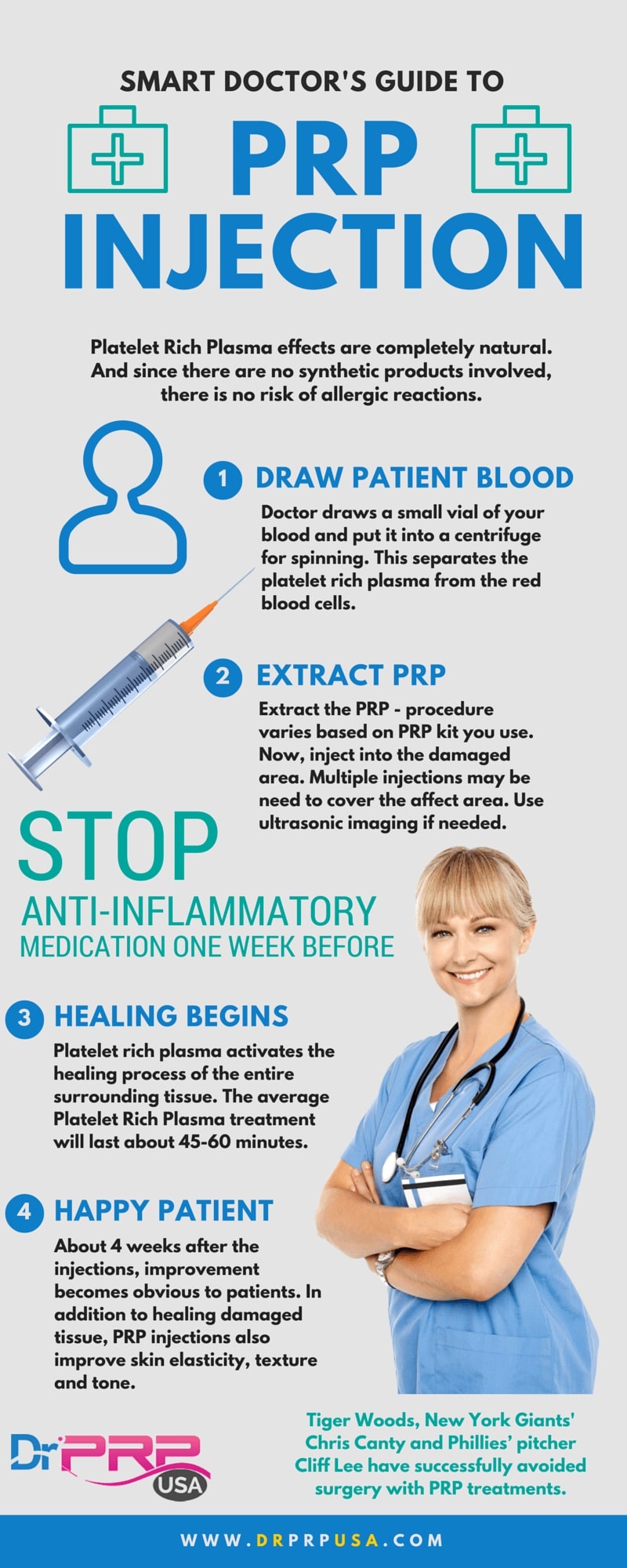 Smart Doctor’s Guide To Platelet Rich Plasma Injections [INFOGRAPHIC]