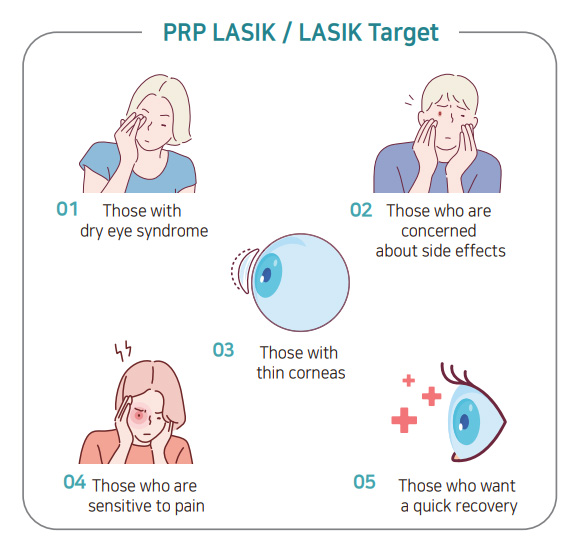 PRP LASIK / LASIK Target